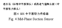 ı: ͸ˮʯ׼ƽ̽ͷֵ߽壨ƽ̽ͷ ͼ4 GDSƽ Fig. 4 Mid-Plane Suction Sensor 